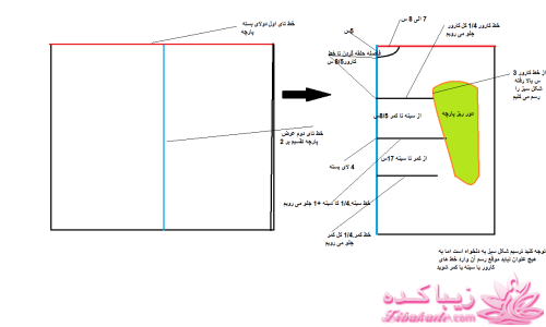 پرسش و پاسخ خیاطی